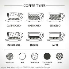 12 Different Types Of Coffee Explained