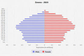 Europe Greece The World Factbook Central Intelligence Agency