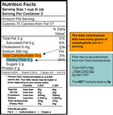 Understanding Fiber Diabetes Education Online