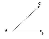 Garis lurus dan memiliki kedalaman atau lebar yang dapat diabaikan. Titik Garis Ruas Garis Sinar Garis Sudut Dan Kurva Tips Belajar Matematika