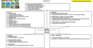 Maybe you would like to learn more about one of these? Silabus Paud 4 5 Tahun Teman 1 Diri Sendiri Pdf Administrasi Paud