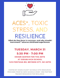 Community Event Resources For Resilience Will Provide An Overview With Strategies And Mechanisms T In 2020 Adverse Childhood Experiences Resilience Community Events