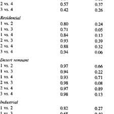 4949 sw landing dr, portland, or 97239. Pdf Ground Arthropod Community Structure In A Heterogeneous Urban Environment