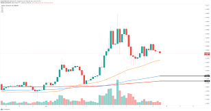A bitcoin move back through to $50,000 levels is going to be needed to ease pressure on. Xlm Price Forecast Stellar Added To Revolut As A Payment Option Aims For New Highs Forex Crunch