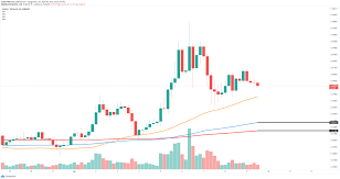 This is why investors are getting excited and sending these two stocks higher. Xlm Price Forecast Stellar Added To Revolut As A Payment Option Aims For New Highs Forex Crunch