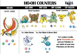 39 ho oh raid guide infographic pokebattler raikou cp