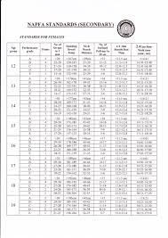 Pt Score Chart Army 2015 Army Pt Score Chart 2015