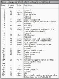 99 dodge ram radio wiring diagram. 2002 S10 Engine Comp Fuse Box Circuit Wiring And Diagram Hub