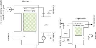 If you have the basics of electrical or mechanical knowledge, trouble shooting guide is also provided as a diy tool for you to check out the systems before calling a. Renewable And Sustainable Air Conditioning Intechopen