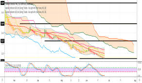 Ideas And Forecasts On Camber Energy Inc Amex Cei