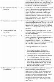 Financial reporting manager resume example. Insurance Verification Specialist Resume Fresh Germany Germany Financial Sector Assessment Program