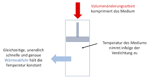 Ein joule (1 j) sie ist die gesamtenergie aller teilchen (atome. Warme Arbeit Und Energie Studyhelp Thermodynamik Online Lernen