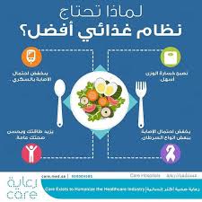 لماذا تحتاج نظام غذائي أفضل رعاية صحية أكثر إنسانية الرعاية هدفنا صحة Care طب صحة انفوجرافيك الس Care Hospital Infographic Health Health Care