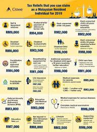 Even most of their staff have not under the overall evaluation was that the child care services in malaysia were far from satisfactory and many efforts need to be done in remedying the situation (yusof, wong, ooi. Lhdn Irb Personal Income Tax Relief 2020