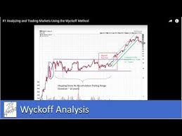 Wyckoff Method Forex Pdf