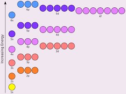 Schematic electronic configuration of krypton. Electron Configuration Chart