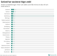 Välkommen till scenrum här finns ett register över landets lokaler vilka är lämpliga för olika kulturarrangemang.det finns teaterar, konserthus, bygdegårdar, folkets hus, kyrkor, utställningslokaler, sporthallar och lite till där det går att arrangera scenkonst, musik, film eller utställningar.på många lokaler i registret finns även måttuppgifter, foton, ritningar m.m. Newsworthy Vaccinationstakten Okar I Gavleborgs Lan
