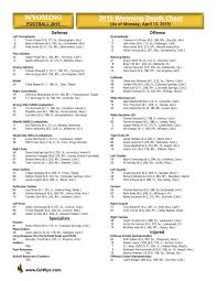 Wyoming Football Releases First Depth Chart Of 2015