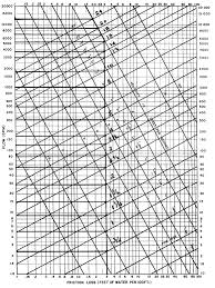 pipe sizing charts tables energy models com