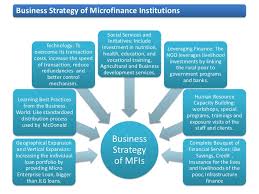 Majority of poor are deprived of financial services. Microfinance An Introduction