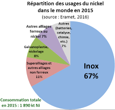 Http Www Mineralinfo Fr Sites Default Files Upload Documents Fiches Criticite Fichecriticitenickel170102 Pdf