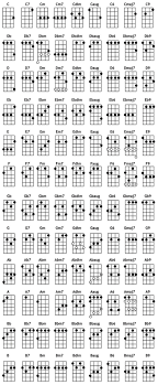 Practice these 10 easy ukulele songs for beginners. Ukelele Chord Chart Truefire
