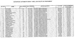 Ce sunt biletele de tratament. Casa De Pensii A Inceput Distribuirea Biletelor De Tratament Balnear Prima Serie Din 16 Februarie CondiÅ£ii Pentru Beneficiari Si Model De Cerere Alba24