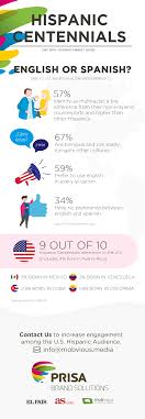 Infographic Hispanic Centennials English Or Spanish Prisa Brand Solutions Bab.la bing cambridge collins diccionarios dict.cc dict.com el país eudict glosbe google hablaa interglot linguee pons reverso sensagent spanishdict systran ultralingua wikdict wordreference. infographic hispanic centennials