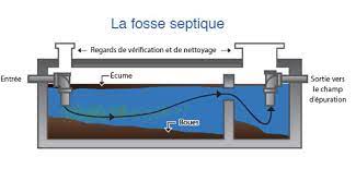 7 mai 2021 une fosse septique est un système de traitement des eaux usées. Comment Vider Une Fosse Septique Soi Meme Adf