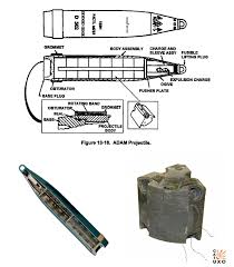 It seems Ukraine Receives Antipersonnel Land Mines With the ADAM  Projectiles to Stop russia's Meat Assaults