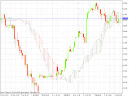 mcx gold mcx silver mcx copper mcx natural gas and mcx