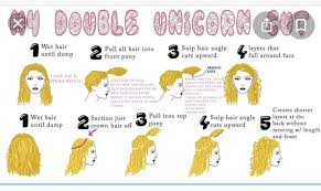 Pin By Laurel Maquillage Marjorie H On Curlygirl In 2020 Curly Hair Diy Layered Curly Hair Curly Hair Styles