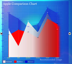 uichart ios chart touchcontrols ios framework xcode