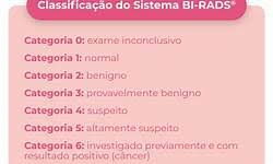 o que é birads 0