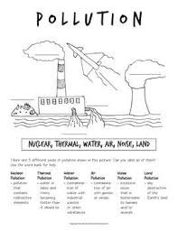 6 Types Of Pollution Pollution Pictures Water Pollution