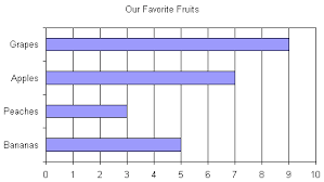 bar graphs bar charts grade 1 mathematics kwiznet