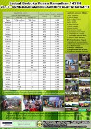 Waktu sholat adalah aplikasi untuk mengetahui jadwal sholat hari ini dan adzan, arah kiblat. 06 Ogos 2010 Muhtar Suhaili As Sarawaki
