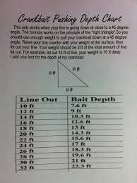43 Inquisitive Lead Line Trolling Depth Chart