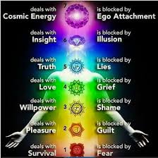 Chakra Healing Calleen Wilder