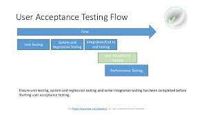 User Acceptance Testing Checklist Uat