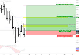 Silver Futures 1d Comex Coinmarket Cryptocurrency