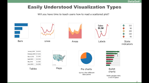 Data Visualization 101 Easily Understood Vizualization Types Tableau Dataself