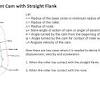 The main problem is that 9:1 is not nearly enough compression for these cams. 1