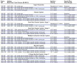 12 click here for larger image nitrous jet size chart www