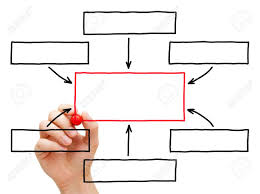 Male Hand Drawing Blank Flow Chart With Marker On Transparent