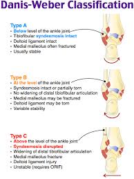 Depresia este un subiect des intalnit printre studentii la medicina. Rosh Review Health Knowledge Medical Knowledge Nursing Fun