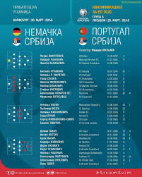 Прямая трансляция на матч тв. Serbia Squad For Euro 2020 Qualifiers Matches Vs Germany And Portugal Troll Football