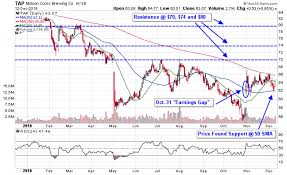 3 Consumer Goods Stocks To Catch A Santa Claus Rally