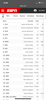 From the first draft in 1947 to the most recent one in 2020, take a look back at every pick and player selected in nba lore. Espn 2020 Nba Mock Draft New No 1 Pick Latest On Top Prospects Nba Draft