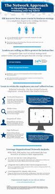 A Network Approach To Employee Retention Talent Management Networking Infographic